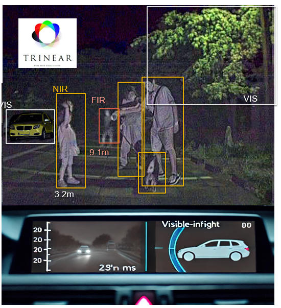Mobility & Autonomous Driving